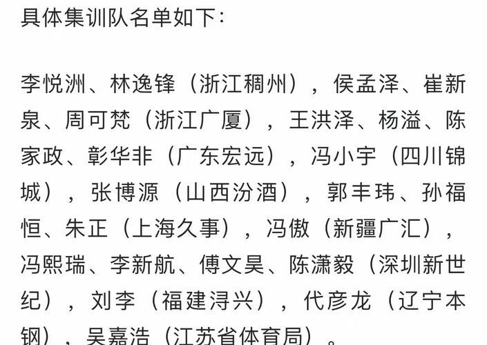 中国男篮短训营名单揭晓 青年力量崭露头角