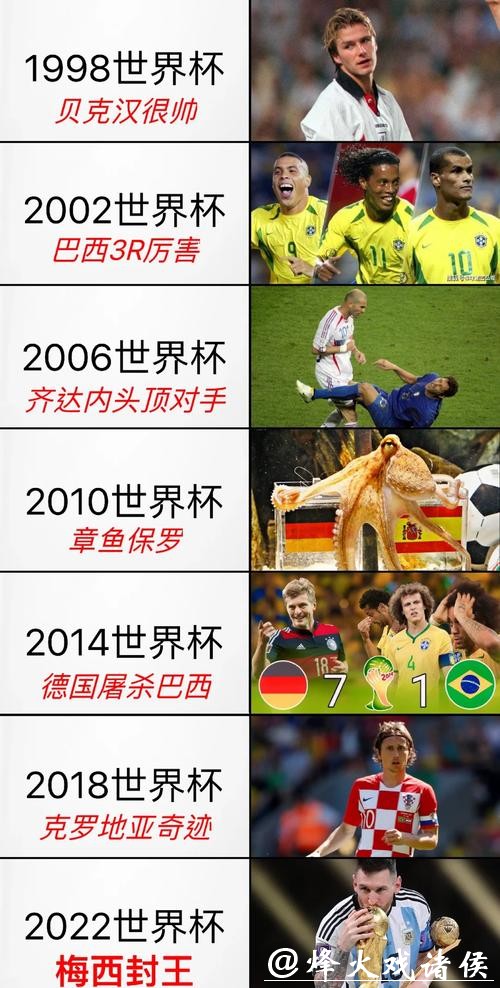 关于2014年世界杯下注的全面解析 关于2014年世界杯下注的全面解析
