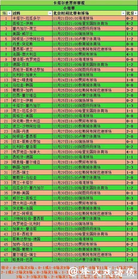 全面解读世界杯比赛时间分布与规律分析 全面解读世界杯比赛时间分布与规律分析